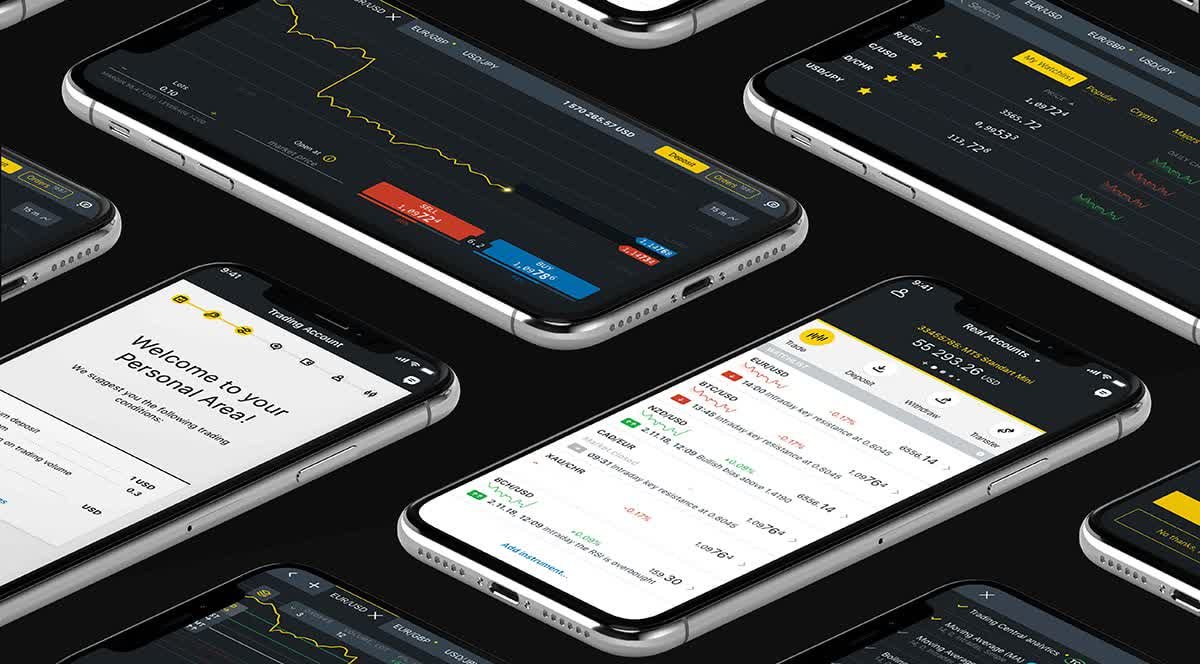 Exness Trade app
