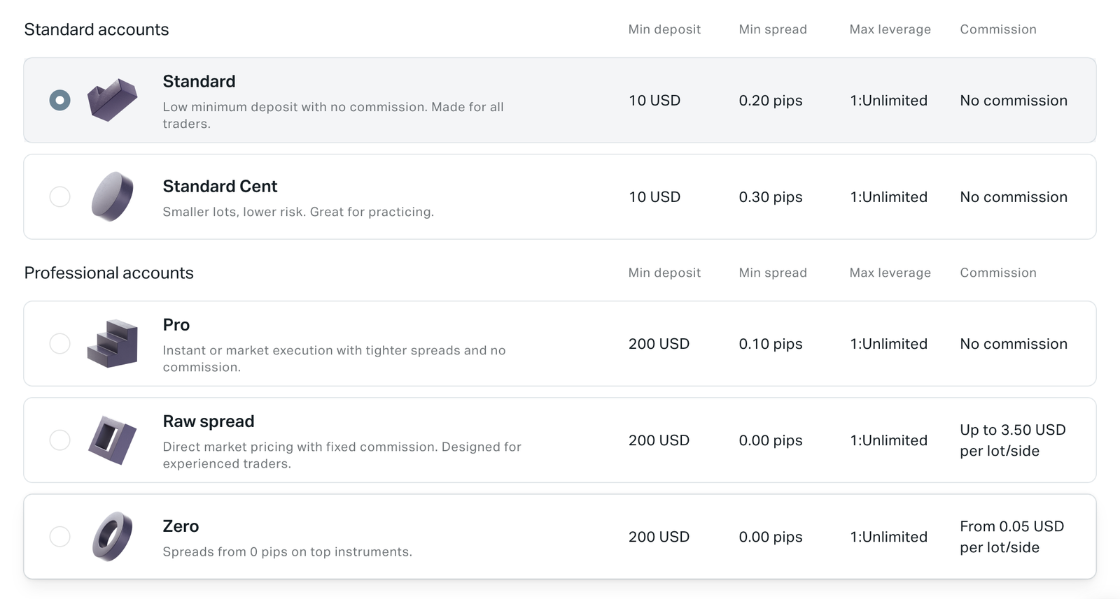 Exness 交易帐户类型 Exness 交易帐户类型